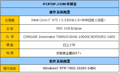 3DռGTX460ˬ3DTΑ