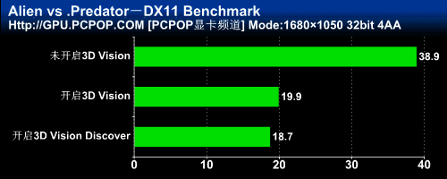 3DռGTX460ˬ3DTΑ