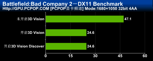 3DռGTX460ˬ3DTΑ