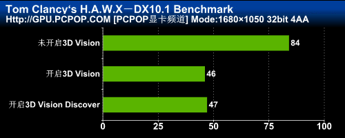 3DռGTX460ˬ3DTΑ