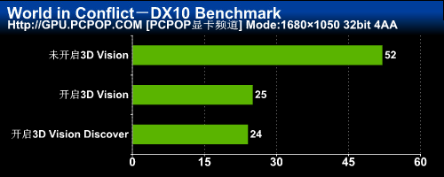 3DռGTX460ˬ3DTΑ