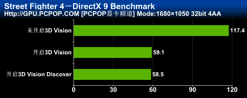 3DռGTX460ˬ3DTΑ