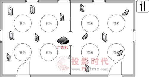 藍(lán)牙廣告機(jī)在餐廳的創(chuàng)新應(yīng)用