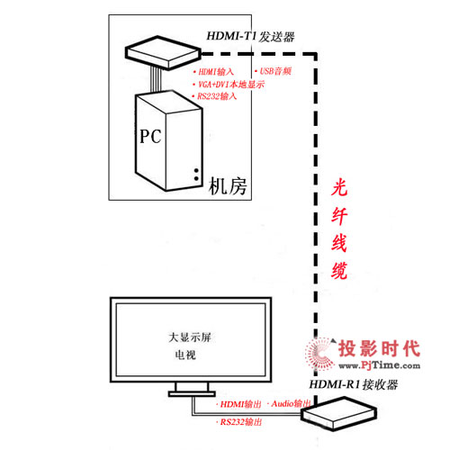 ƳHDMI˙CƷZY-HDMI-TR1