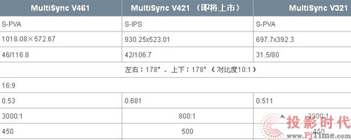 MultiSync V421˜ʹ@ʾ