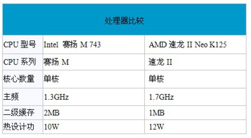 筆記本PK上網(wǎng)本 宏碁AO721險(xiǎn)中求勝