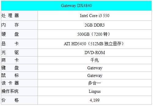 sҕr Gateway DX4840ͥ(sh)a 