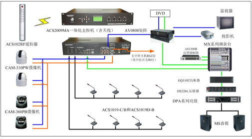 SUNTRON ACS2009MAҕ͕ۙ(hu)hӑՓϵy(tng)