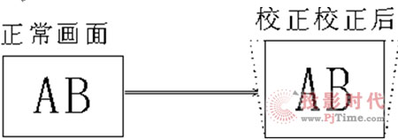 ܻԻ΢ͶӰC(j)l(f)չڅ