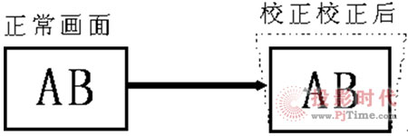 ܻԻ΢ͶӰC(j)l(f)չڅ