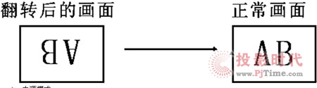 ܻԻ΢ͶӰC(j)l(f)չڅ