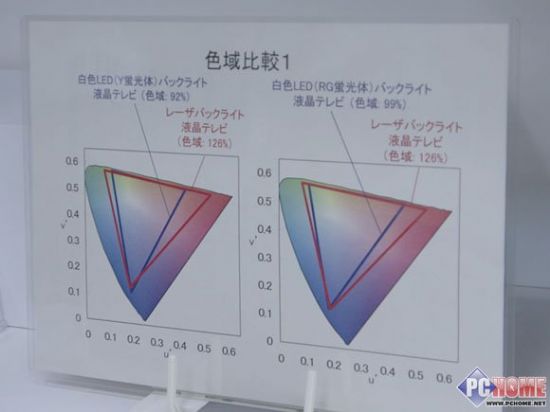 _l(f)LEDҕ2011F(xin)aƷ