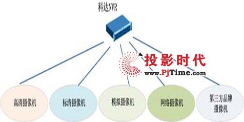 ݶNO(jin)YԴ_(d)NVR黯SO(jin)ṩ(yng)