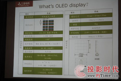 @ʾg(sh)l(f)҃(ni)OLED