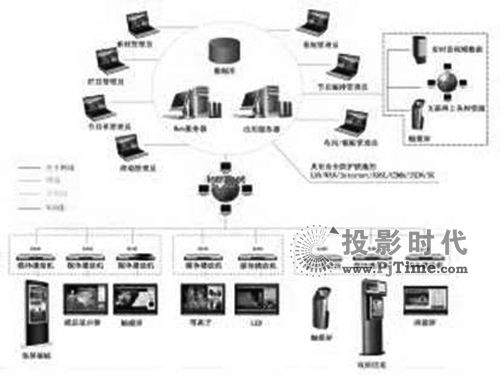 InfoComm 2011  P(gun)ע۷\