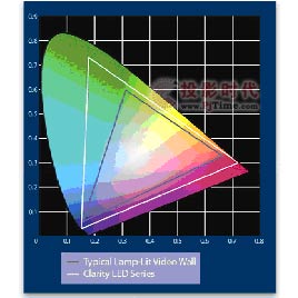 CLARITY LED系列背投視頻顯示墻