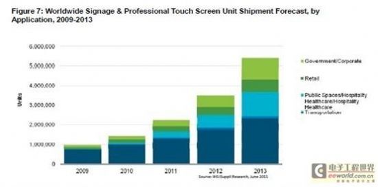 ʽ|@ʾ,Ϣ@ʾϵy(tng),ýwϢl(f)ϵy(tng),(sh)ָʾ,(sh)֘,digital signage