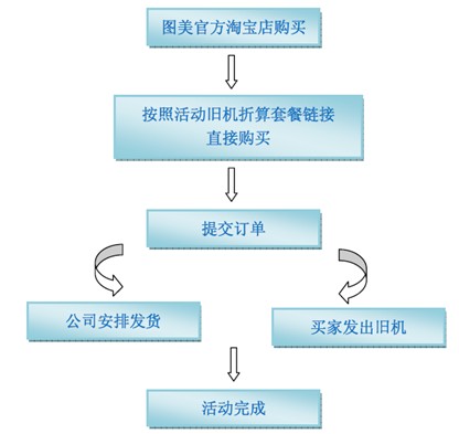 3NQُ(gu)ײ D(dng)fQC(j)(dng)