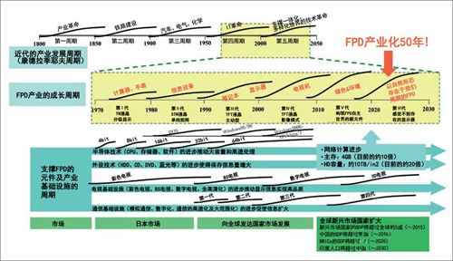 FPDa(chn)I(y)ڸNa(chn)I(y)˳Ќ(sh)F(xin)˴L(zhng)