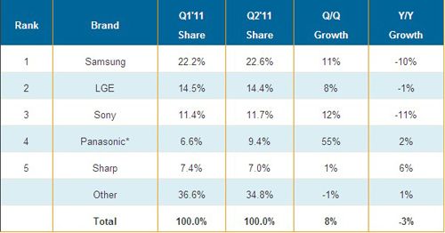 2011Q2ȫƽҕǰƷƠI(yng)cL(zhng)