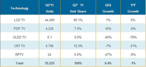 2011Q2ȫҕg(sh)e؛cL(zhng)(λǧ_(ti))