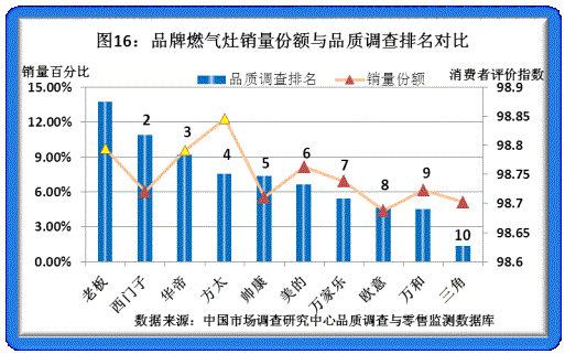  2011ϰƷNƷ|{Pϵ