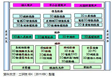 2011걾3Da(chn)I(y)Ј(chng)cS̠r¶
