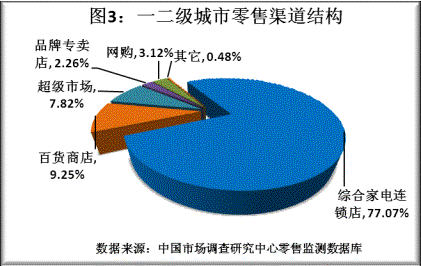 Mߌ늮a(chn)ƷُIc