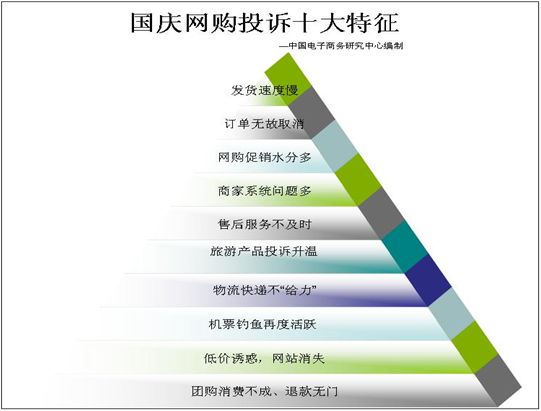 2011cSܾW(wng)ُ?f)VO(jin)y(c)(bo)桷l(f)