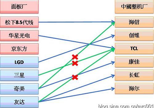 ϵ늘I(y) ȫa(chn)I(y)