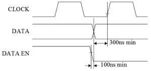 STM8܇(ch)ḑ^@ʾO(sh)Ӌ(j)
