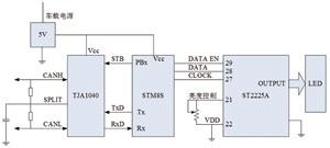 STM8܇(ch)ḑ^@ʾO(sh)Ӌ(j)