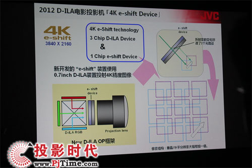 JVC(d)еġe-shift Device