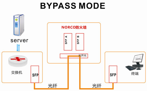 AƳһܹBYPASSܵľW(wng)jģKP1M02