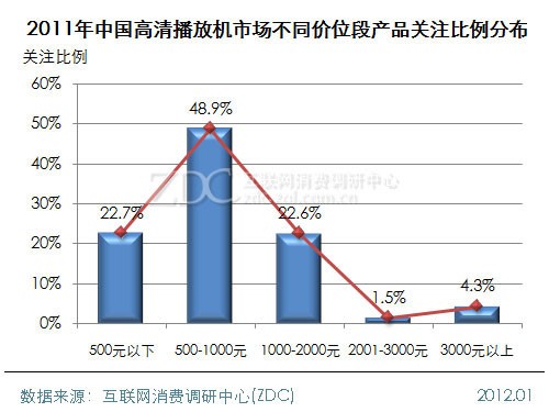 (D) 2011Ї岥řC(j)Јͬr(ji)λήa(chn)ƷP(gun)עֲ