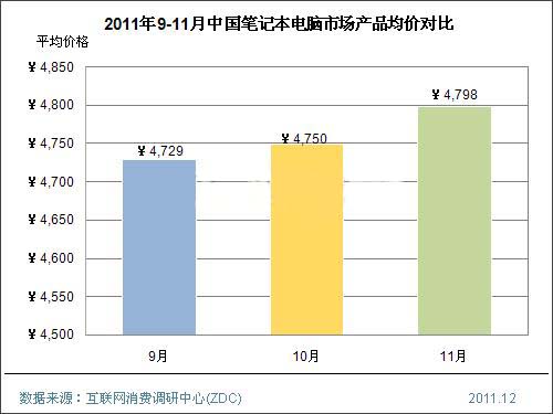 201111Ї(gu)PӛЈ(chng)r(ji)