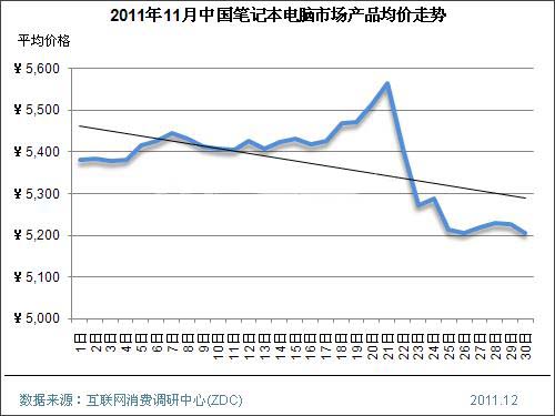 201111Ї(gu)PӛЈ(chng)r(ji)