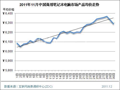 201111Ї(gu)PӛЈ(chng)r(ji)