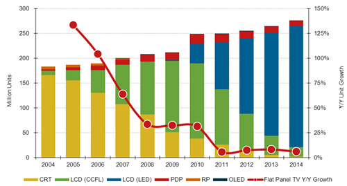     2004-2014ȫҕg(sh)e؛A(y)y(c)λf(wn)_(ti)