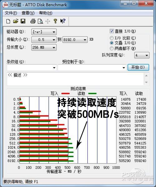 ͻ500MB/s