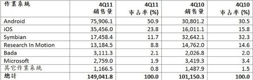 d/A҇(gu)Q4L(zhng)֙C(j)S