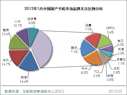 20121Ї(gu)(gu)a(chn)֙C(j)Ј(chng)