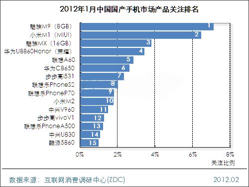 20121Ї(gu)(gu)a(chn)֙C(j)Ј(chng)