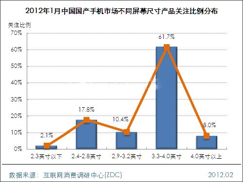 20121Ї(gu)(gu)a(chn)֙C(j)Ј(chng)