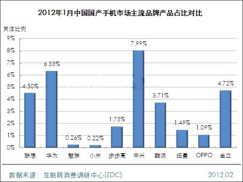 20121Ї(gu)(gu)a(chn)֙C(j)Ј(chng)