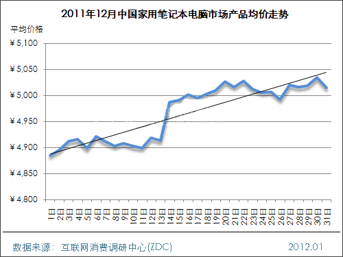 201112Ї(gu)PӛXЈ(chng)r(ji)