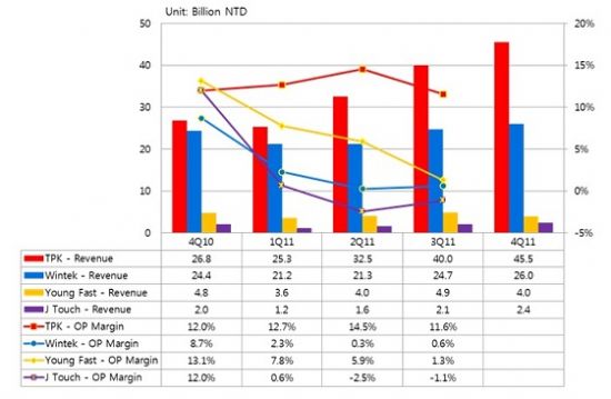 DB_|a(chn)I(y)2012ǰ