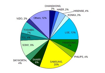 DB2011ȫƽTVЈ(chng)