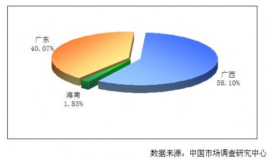 2011ЇӰװЈl(f)չ(bo)