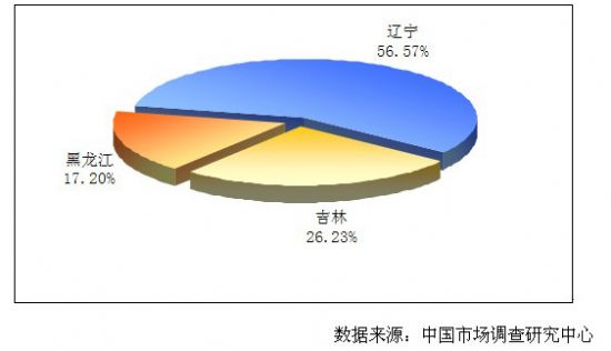 2011ЇӰװЈl(f)չ(bo)